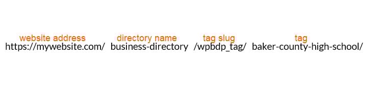 tag slug